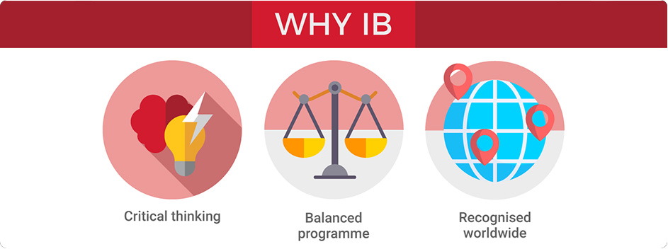 ibdp-slide-1