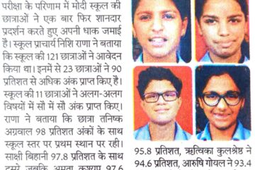 Mody School News â€“ Page 19 â€“ Mody School, Lakshmangarh, Sikar